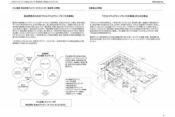 経済産業省 クールジャパンの芽の発掘・連携促進事業 METI Cool Japan Program ディレクション・プロデュース 調査